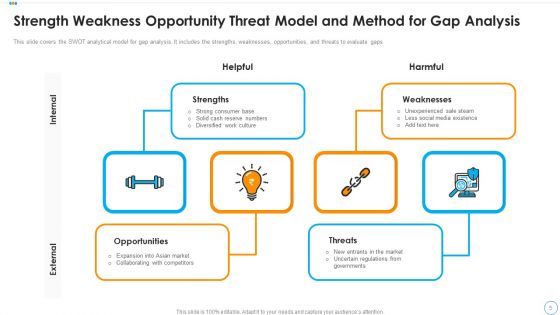 Variance Analysis Techniques And Models Ppt PowerPoint Presentation Complete Deck With Slides