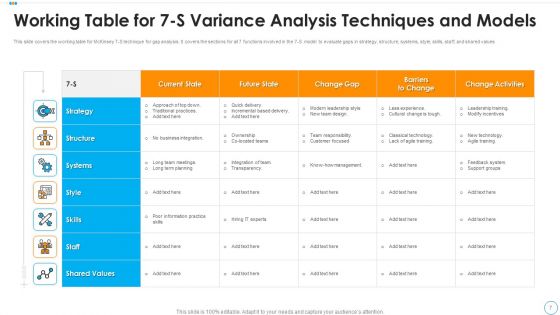 Variance Analysis Techniques And Models Ppt PowerPoint Presentation Complete Deck With Slides