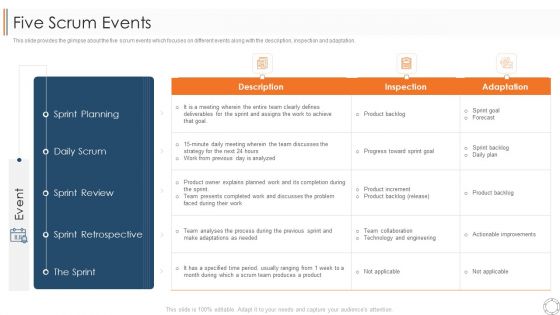 Various Agile Methodologies Five Scrum Events Ppt Ideas Graphics Tutorials PDF