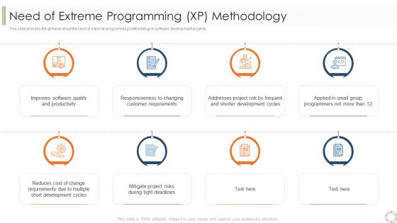 Various Agile Methodologies Need Of Extreme Programming XP Methodology Ppt Inspiration Master Slide PDF