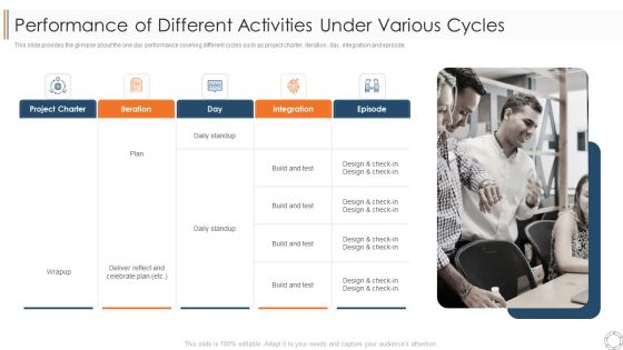 Various Agile Methodologies Performance Of Different Activities Under Various Cycles Ppt Gallery Example File PDF
