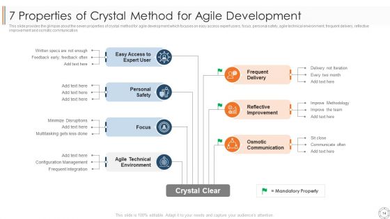 Various Agile Methodologies Ppt PowerPoint Presentation Complete Deck With Slides