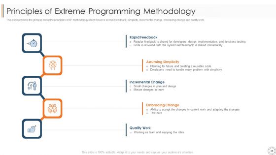 Various Agile Methodologies Ppt PowerPoint Presentation Complete Deck With Slides