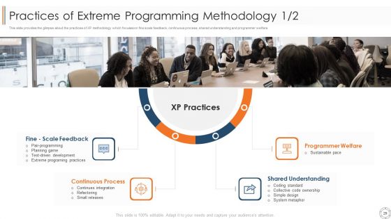 Various Agile Methodologies Ppt PowerPoint Presentation Complete Deck With Slides