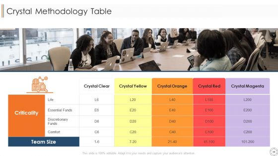 Various Agile Methodologies Ppt PowerPoint Presentation Complete Deck With Slides