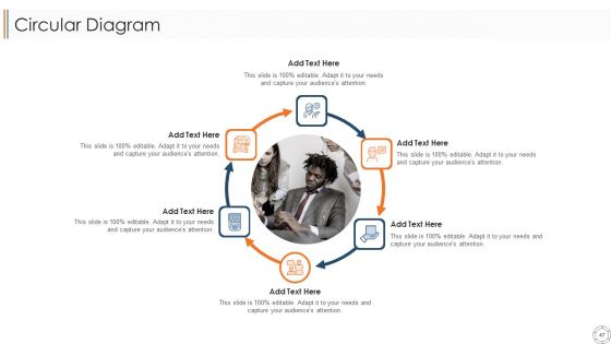 Various Agile Methodologies Ppt PowerPoint Presentation Complete Deck With Slides