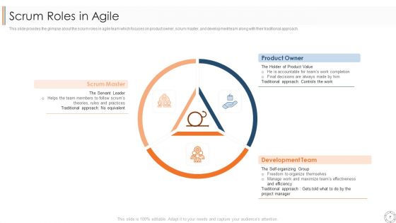 Various Agile Methodologies Ppt PowerPoint Presentation Complete Deck With Slides