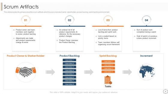 Various Agile Methodologies Ppt PowerPoint Presentation Complete Deck With Slides