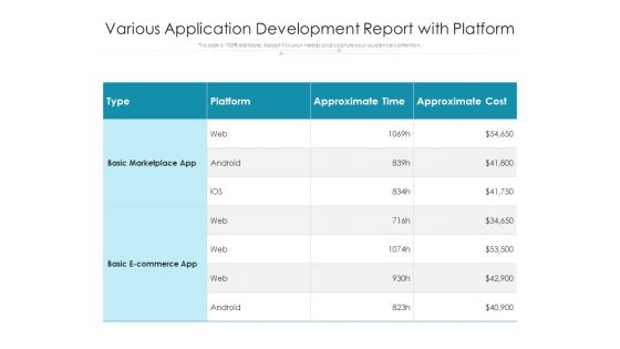Various Application Development Report With Platform Ppt PowerPoint Presentation Outline Examples PDF