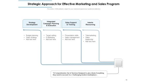 Various Approaches To Building Programs Technology Project Ppt PowerPoint Presentation Complete Deck