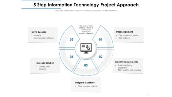 Various Approaches To Building Programs Technology Project Ppt PowerPoint Presentation Complete Deck