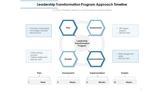 Various Approaches To Building Programs Technology Project Ppt PowerPoint Presentation Complete Deck