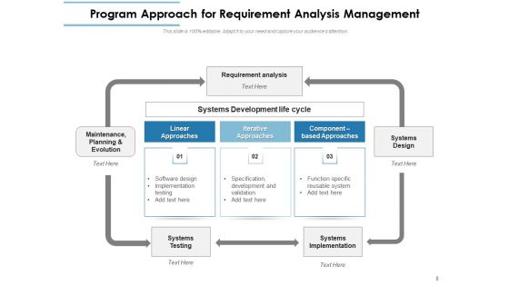 Various Approaches To Building Programs Technology Project Ppt PowerPoint Presentation Complete Deck