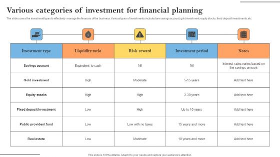 Various Categories Of Investment For Financial Planning Demonstration PDF Various Categories Of Investment For Financial Planning Demonstration PDF