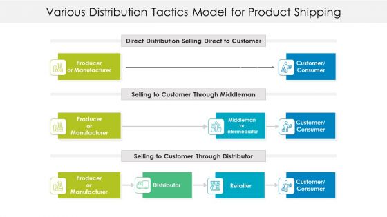 Various Distribution Tactics Model For Product Shipping Ppt Professional Inspiration PDF