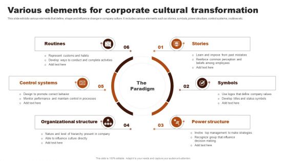 Various Elements For Corporate Cultural Transformation Icons PDF