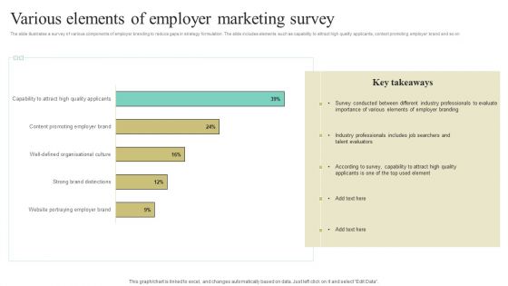 Various Elements Of Employer Marketing Survey Ppt Summary Example PDF Various Elements Of Employer Marketing Survey Ppt Summary Example PDF