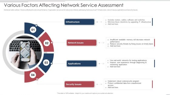 Various Factors Affecting Network Service Assessment Brochure PDF