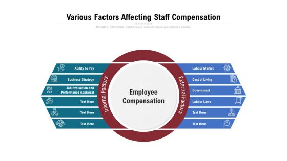 Various Factors Affecting Staff Compensation Ppt PowerPoint Presentation Icon Slides PDF