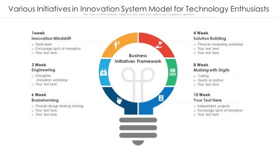 Various Initiatives In Innovation System Model For Technology Enthusiasts Ppt PowerPoint Presentation File Designs PDF