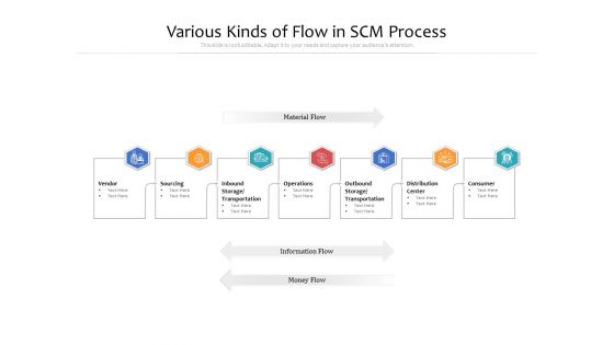 Various Kinds Of Flow In SCM Process Ppt PowerPoint Presentation Pictures Graphics Design PDF