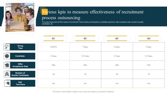 Various Kpis To Measure Effectiveness Of Recruitment Process Outsourcing Demonstration PDF Various Kpis To Measure Effectiveness Of Recruitment Process Outsourcing Demonstration PDF