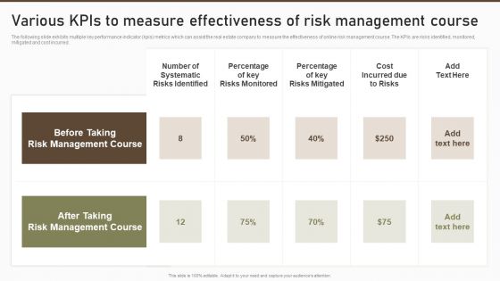 Various Kpis To Measure Effectiveness Of Risk Management Course Download PDF