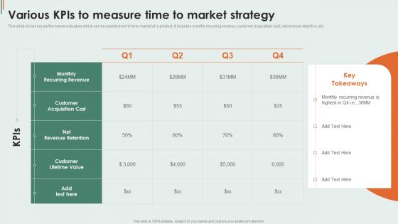 Various Kpis To Measure Time To Market Strategy Infographics PDF