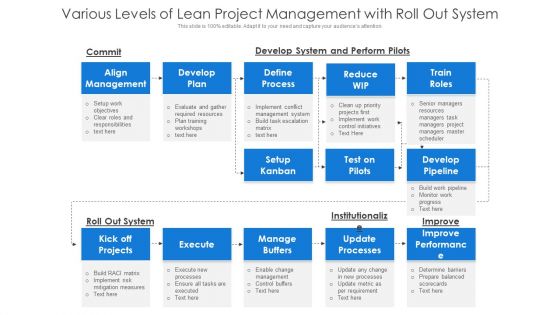 Various Levels Of Lean Project Management With Roll Out System Ppt PowerPoint Presentation Portfolio Backgrounds PDF