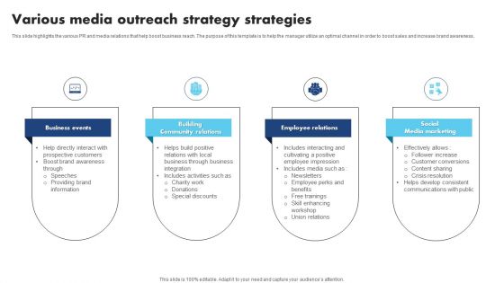 Various Media Outreach Strategy Strategies Mockup PDF Various Media Outreach Strategy Strategies Mockup PDF