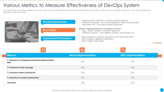 Various Metrics To Measure Effectiveness Of Devops System Rates IT Infrastructure By Executing Devops Approach Demonstration PDF