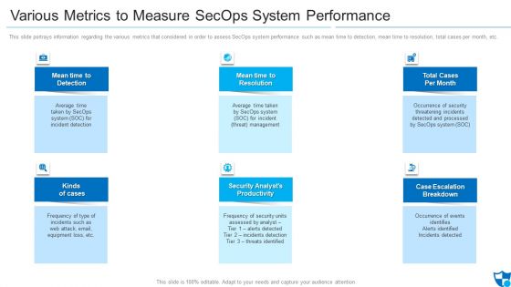 Various Metrics To Measure Secops System Performance Brochure PDF