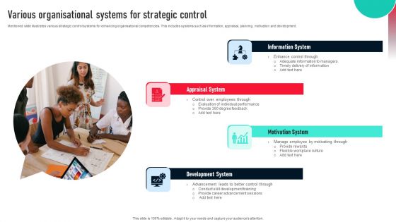 Various Organisational Systems For Strategic Control Diagrams PDF