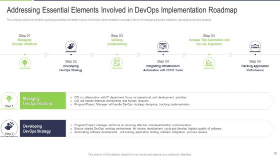 Various Phases That Determine Effective Devops IT Ppt PowerPoint Presentation Complete With Slides