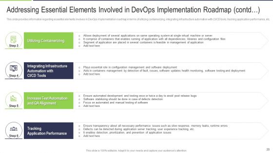 Various Phases That Determine Effective Devops IT Ppt PowerPoint Presentation Complete With Slides