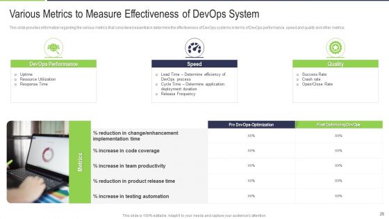 Various Phases That Determine Effective Devops IT Ppt PowerPoint Presentation Complete With Slides