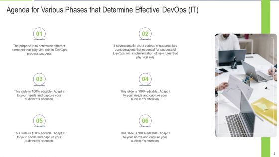 Various Phases That Determine Effective Devops IT Ppt PowerPoint Presentation Complete With Slides