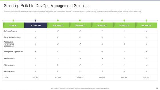 Various Phases That Determine Effective Devops IT Ppt PowerPoint Presentation Complete With Slides