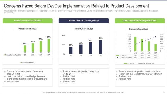 Various Phases That Determine Effective Devops IT Ppt PowerPoint Presentation Complete With Slides
