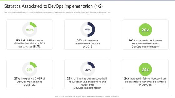 Various Phases That Determine Effective Devops IT Ppt PowerPoint Presentation Complete With Slides