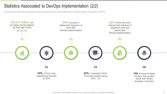 Various Phases That Determine Effective Devops IT Ppt PowerPoint Presentation Complete With Slides
