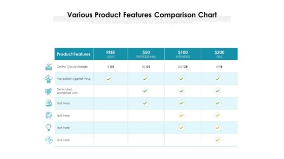 Various Product Features Comparison Chart Ppt PowerPoint Presentation File Graphics Tutorials PDF