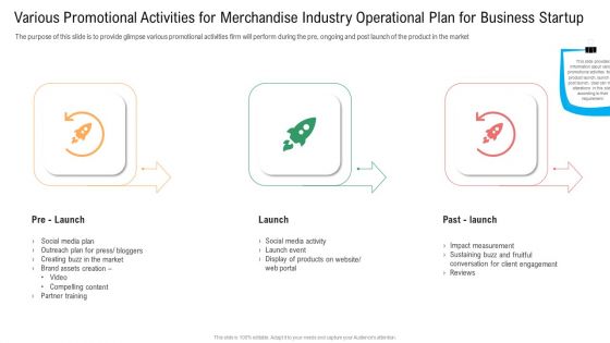 Various Promotional Activities For Merchandise Industry Operational Plan For Business Startup Template PDF