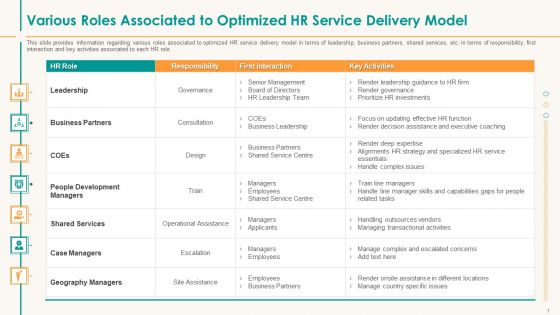 Various Roles Associated To Optimized HR Service Delivery Model Graphics PDF