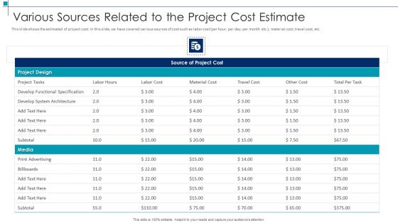 Various Sources Related To The Project Cost Estimate Project Scope Management Deliverables Professional PDF