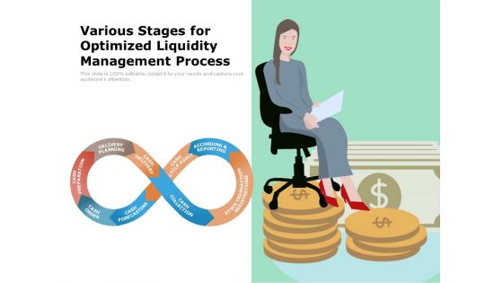 Various Stages For Optimized Liquidity Management Process Ppt PowerPoint Presentation File Example Topics PDF