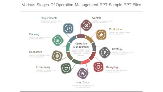 Various Stages Of Operation Management Ppt Sample Ppt Files Various Stages Of Operation Management Ppt Sample Ppt Files