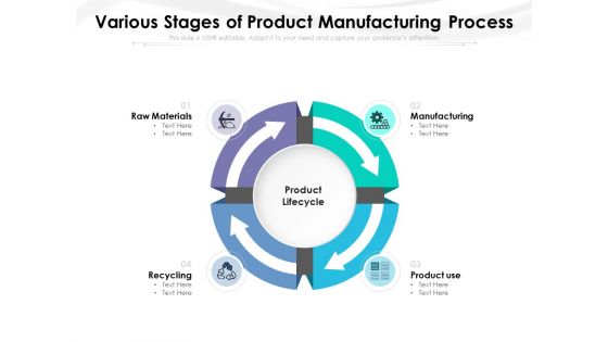 Various Stages Of Product Manufacturing Process Ppt PowerPoint Presentation File Outfit PDF
