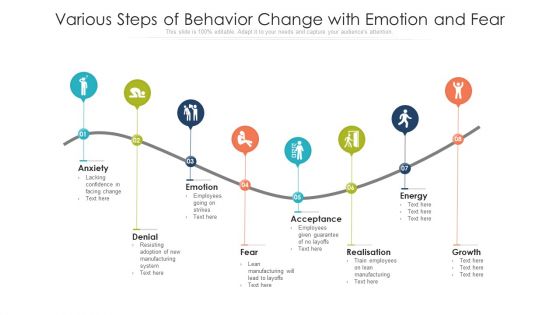 Various Steps Of Behavior Change With Emotion And Fear Ppt PowerPoint Presentation Professional Images PDF