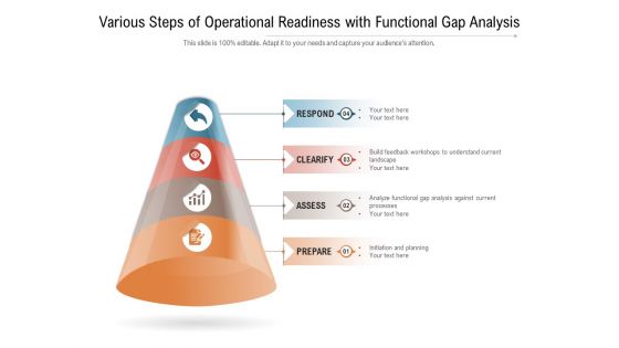 Various Steps Of Operational Readiness With Functional Gap Analysis Ppt PowerPoint Presentation Summary Background Images PDF